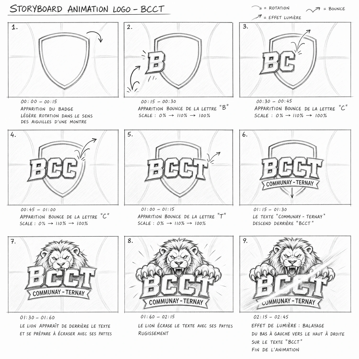 Storyboard au crayon pour l'animation du logo BCCT